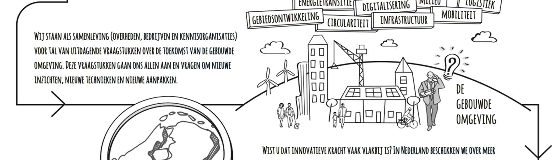 Infographic Lectoraten Bouw & Ruimte