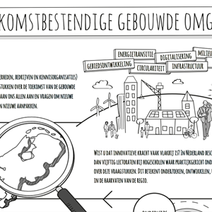 Infographic Lectoraten Bouw & Ruimte